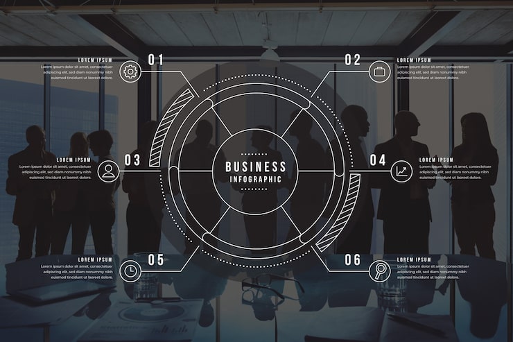 Tactical digital marketing strategy board